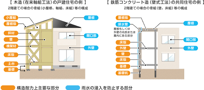 瑕疵 担保 責任 と は